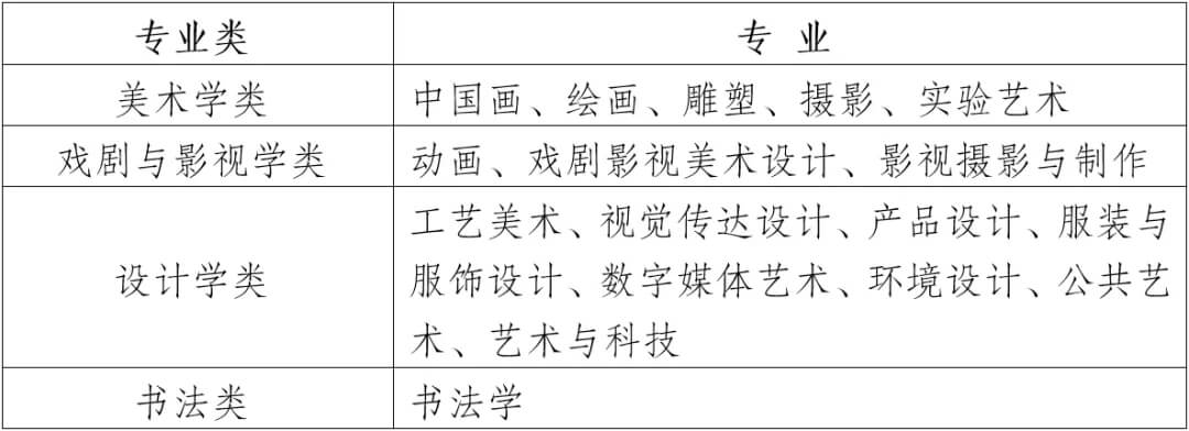 2022屆美術生注意！四川美院設計類校考科目有變動！