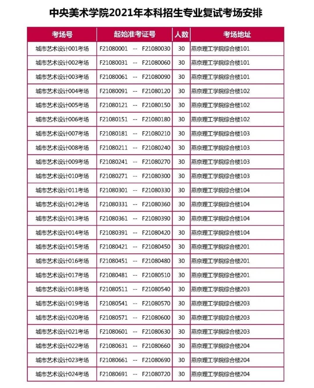 央美2021校考復試完美結束，共2656人參加復試！祝重慶龍行畫室學子必勝！圖六